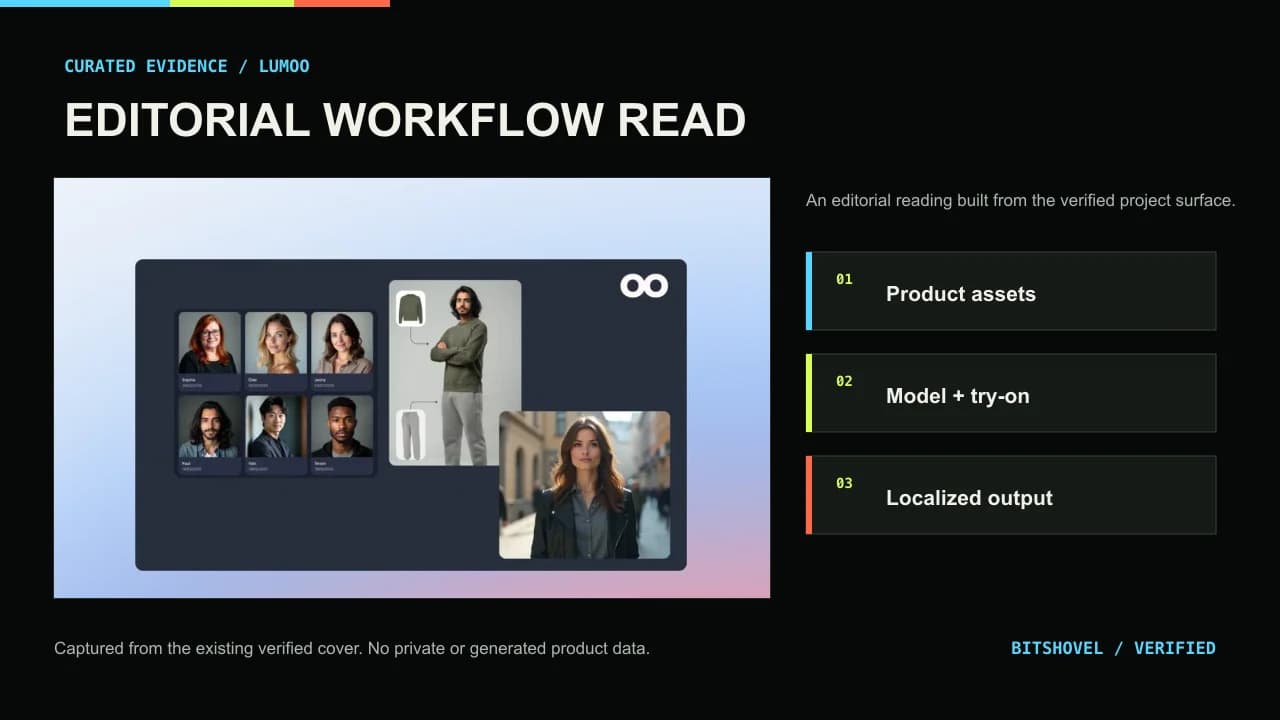 Lumoo workflow architecture: the complete path from product input to multi-channel content output