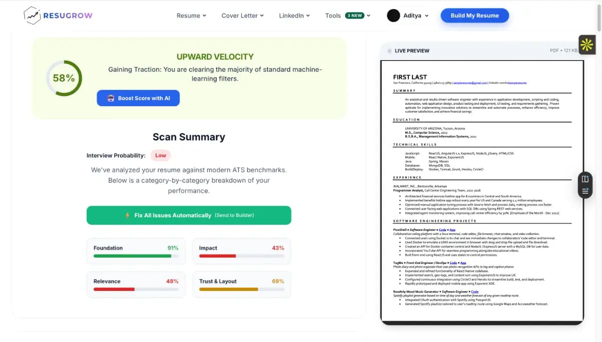 Publisher-uploaded ResuGrow ATS scan showing an overall score, category scores, a fix action, and resume preview