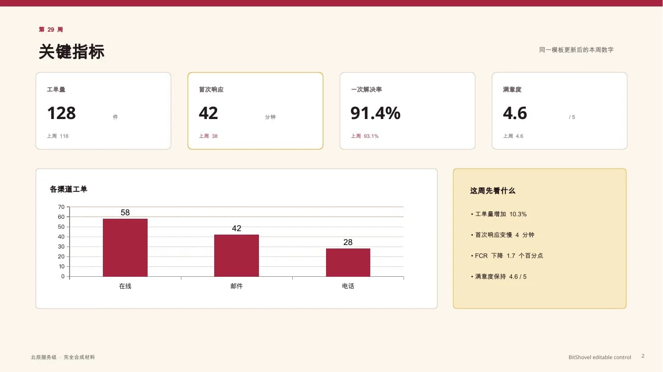 文字、图形和图表分别保存在 PPTX 里