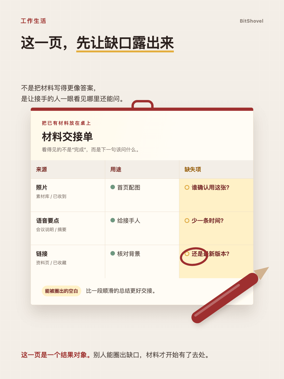 一页材料交接单展示来源、用途与被红笔圈出的缺失项