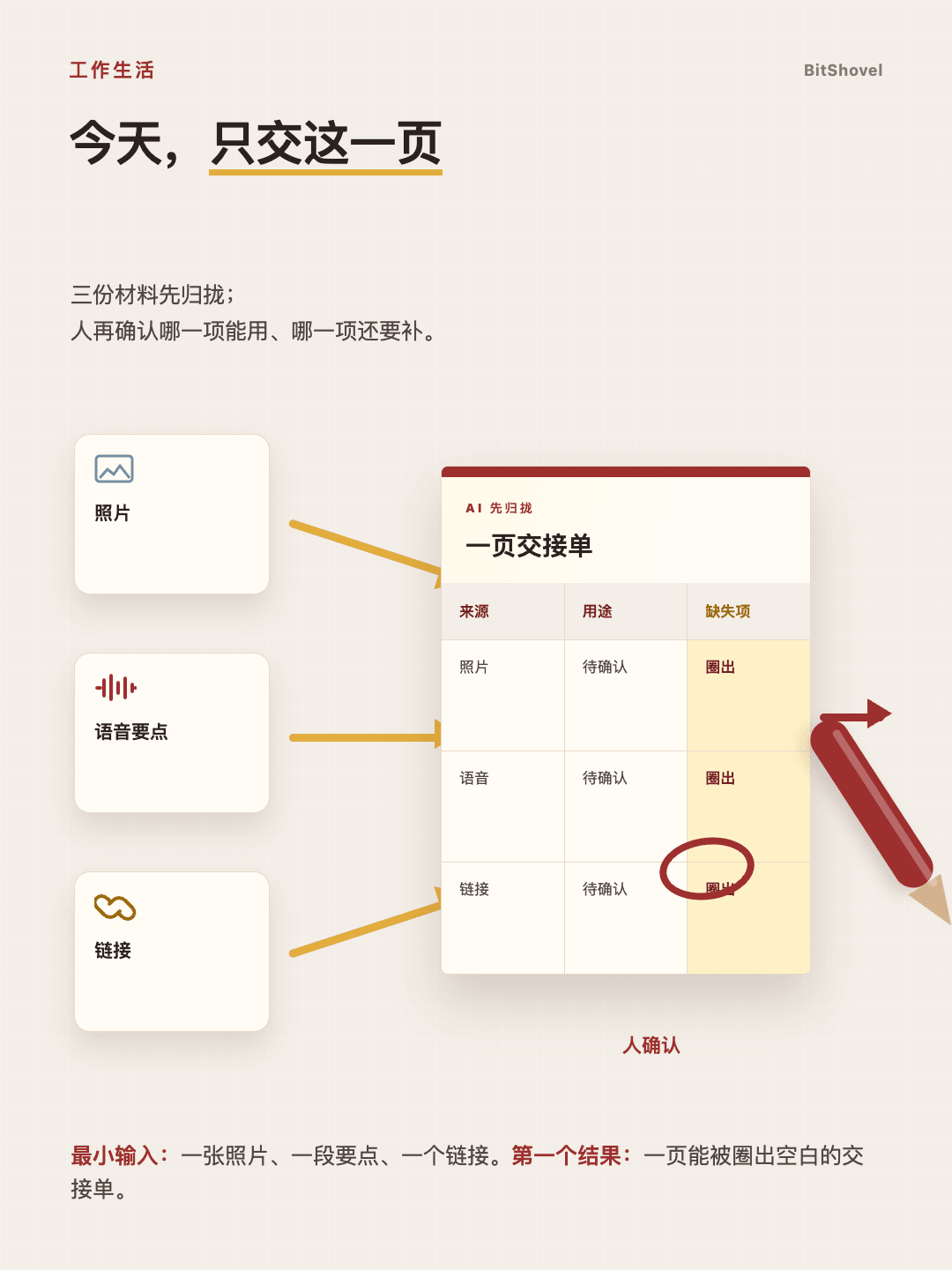 三份材料进入一页纸，再由人用红笔圈出尚未确认的空白