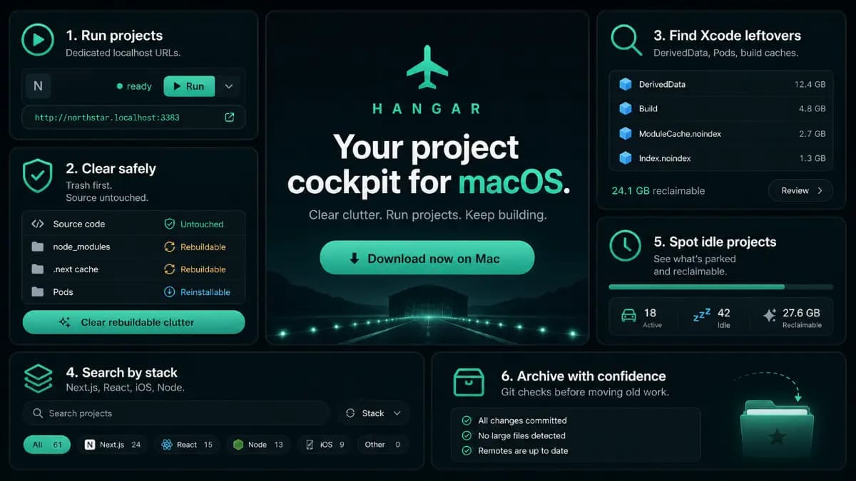 Maker-published Hangar overview showing project running, safe cleanup, Xcode caches, stack filters, idle projects, and archive checks