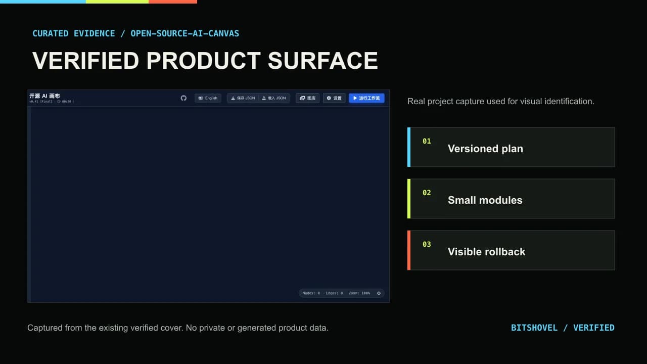 Open-source AI canvas product interface: online drawing with AI assistance