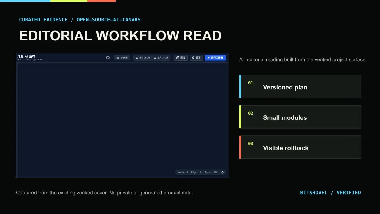 Versioned development path summarized from the public build log and verified product surface
