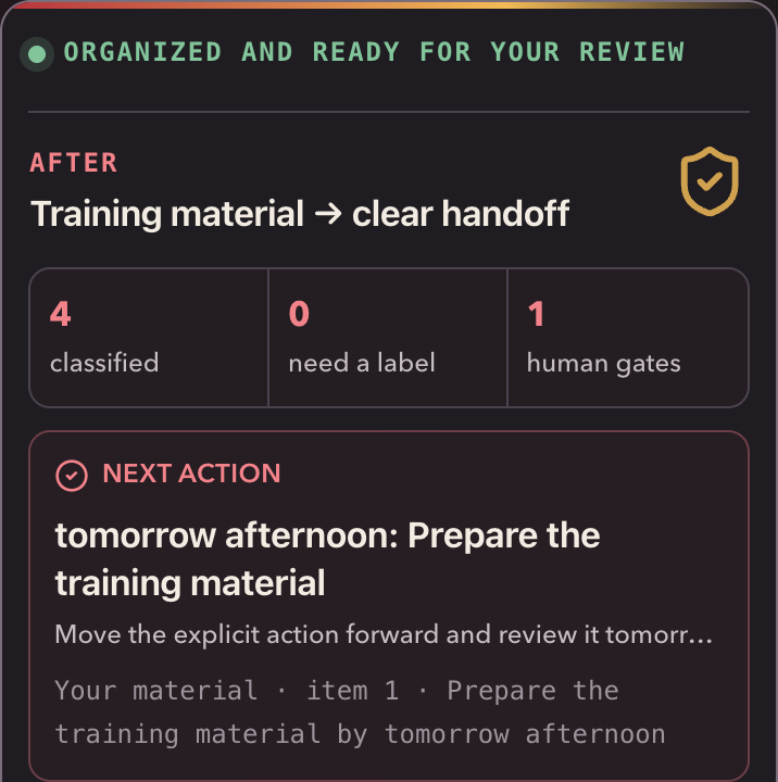 English BitShovel synthetic handoff result showing four classified items, no labels pending, and one human gate