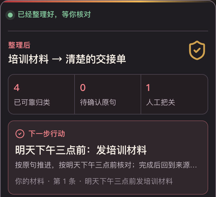 BitShovel 中文合成样例结果：培训材料被整理为一页交接，显示四项已分类、零项待确认原句和一项人工把关