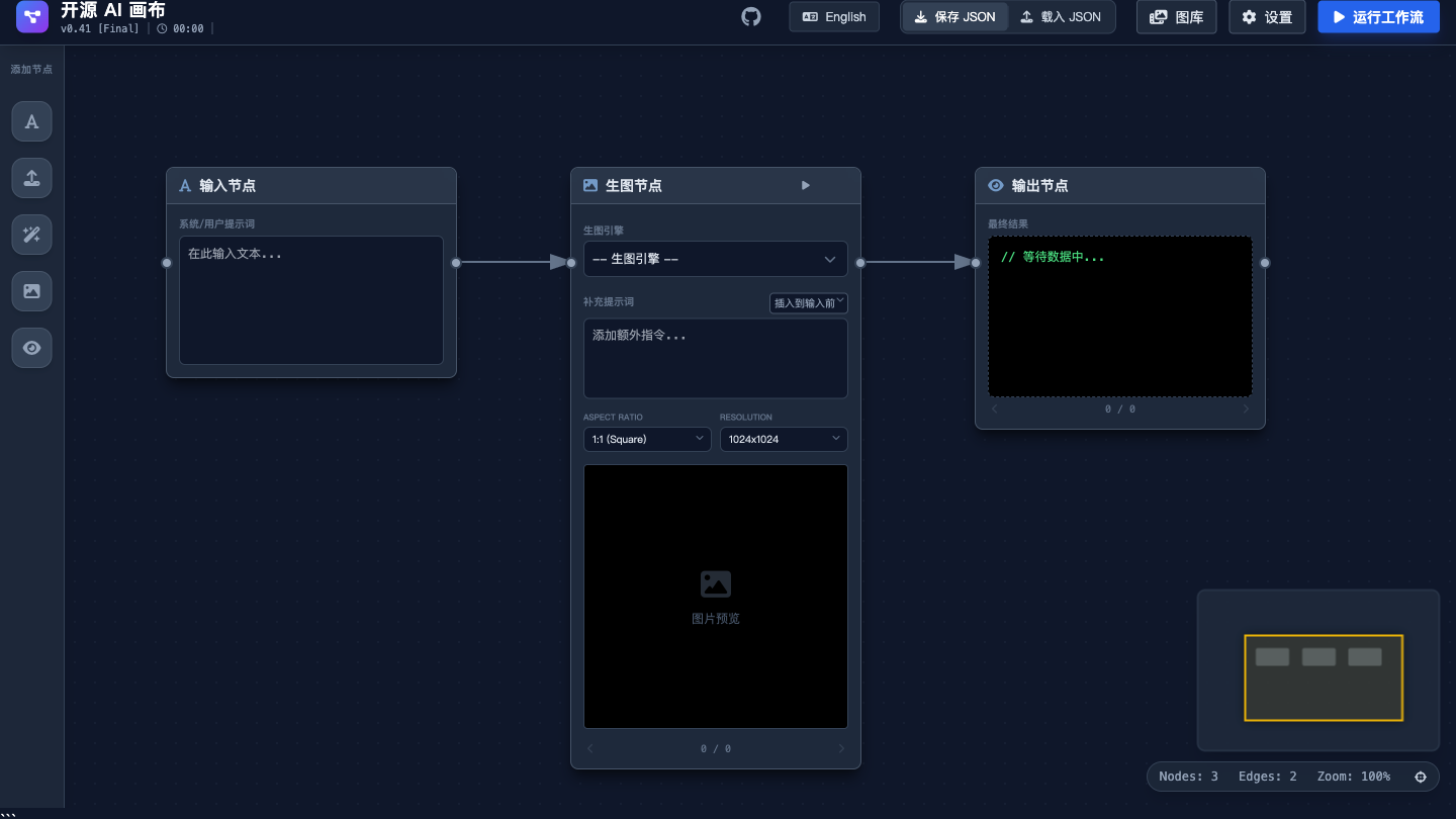 固定版本 AI 画布的三个空节点与保存和载入 JSON 入口