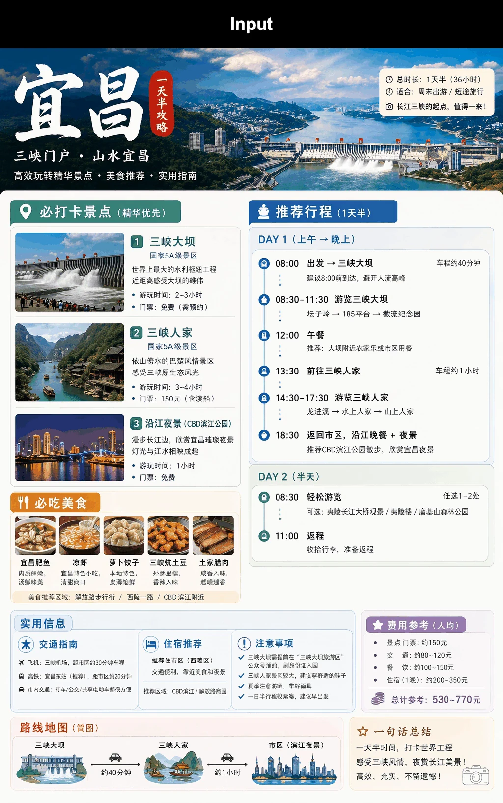Input Chinese Yichang travel graphic: a Yichang title, a one-and-a-half-day trip and a purple per-person budget box at the lower right.