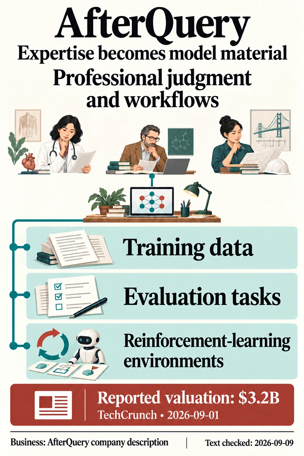 Domain expertise branches into training data, evaluation tasks and reinforcement-learning environments; the reported valuation is separate.