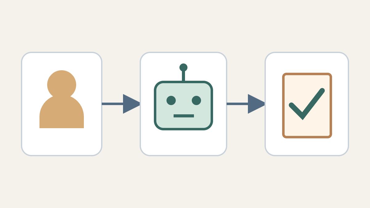 A person’s goal goes to a coding agent and returns for acceptance, illustrating goal setting, implementation and review.