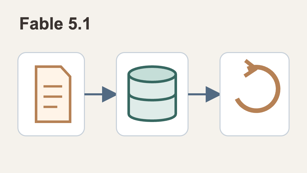 Beneath the Fable 5.1 label, a document enters a cache and is read again.