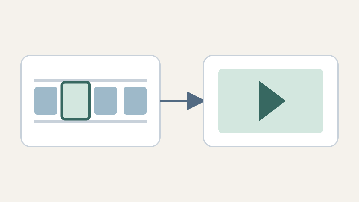 A selected video-timeline segment is enlarged into a viewing window, representing focused inspection.