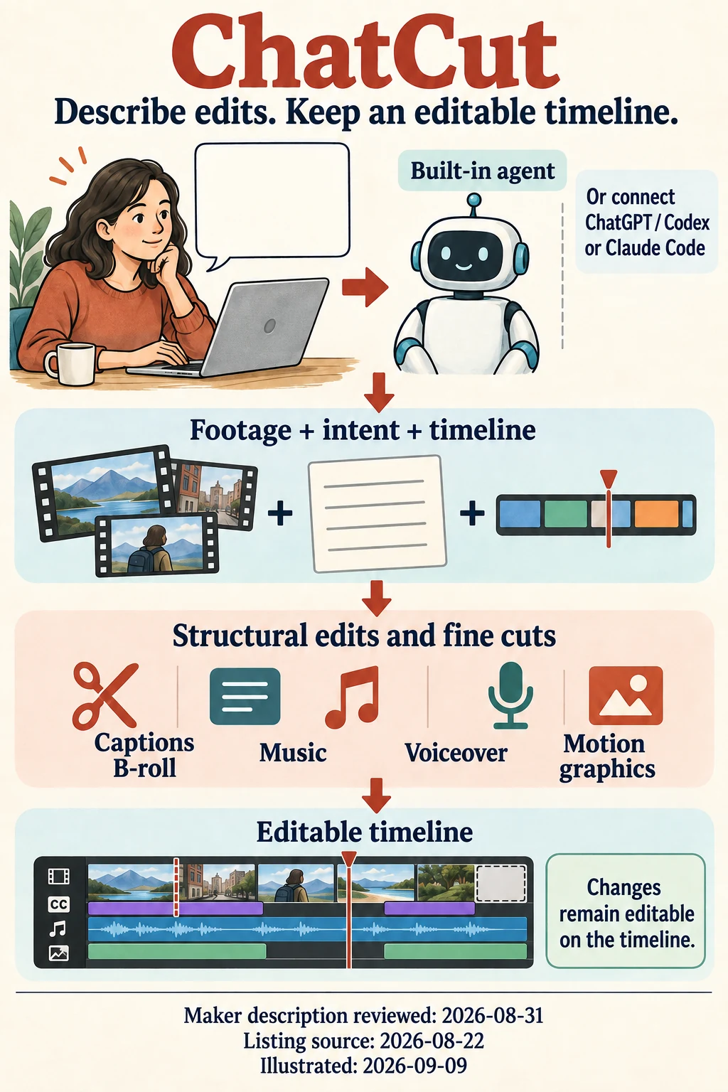 ChatCut: request edits in words, keep control on the timeline